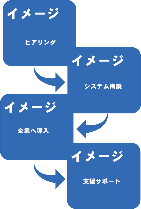 SOLUTION SERVICE ソリューション イメージイラスト2